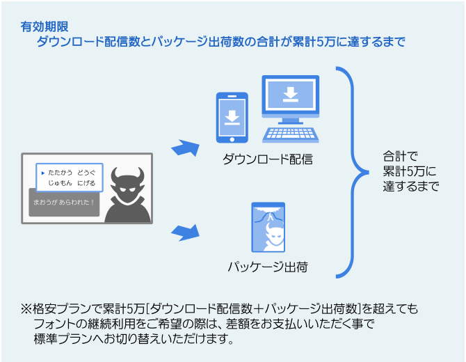 法人格安プラン